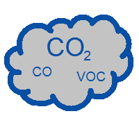 Air quality measurement